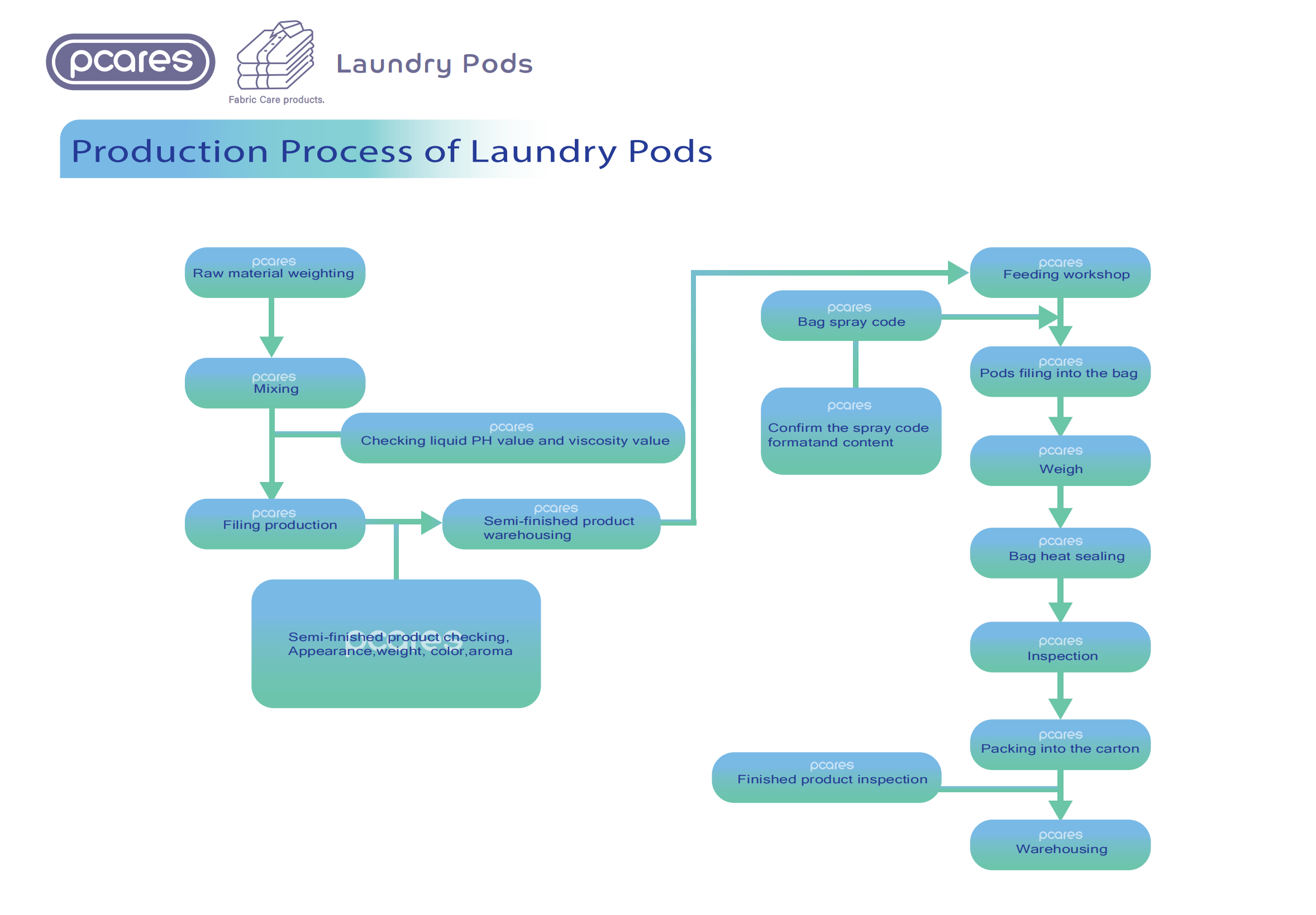 截屏2025-12-10 10.01.26